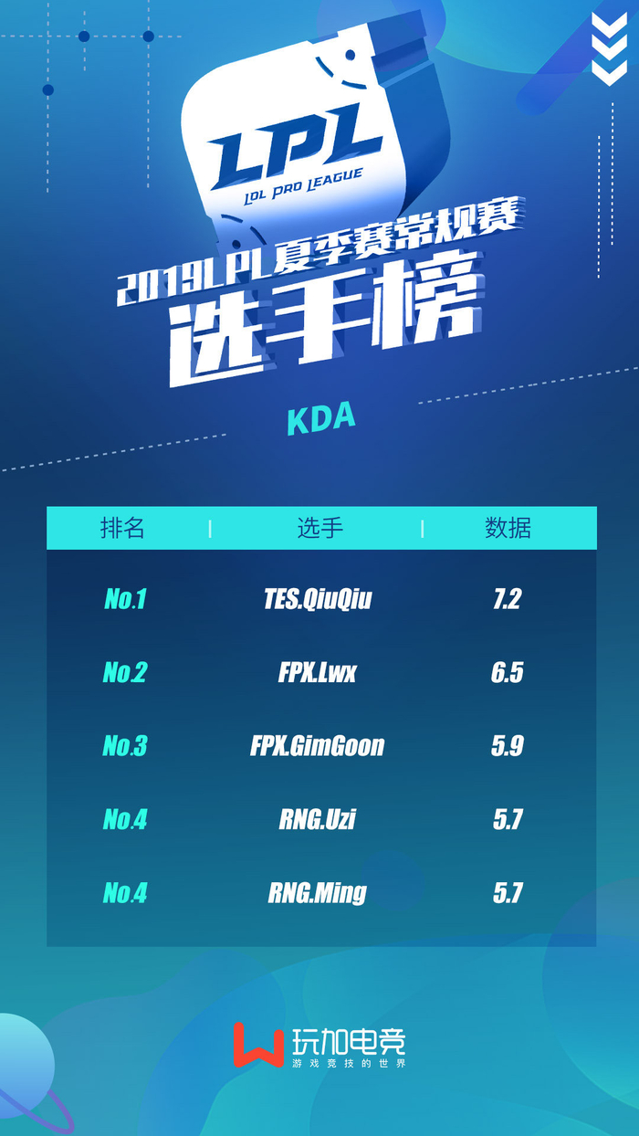 星空体育-Uzi赛事官方发布问鼎冠军新规，FPX争议不断！的简单介绍